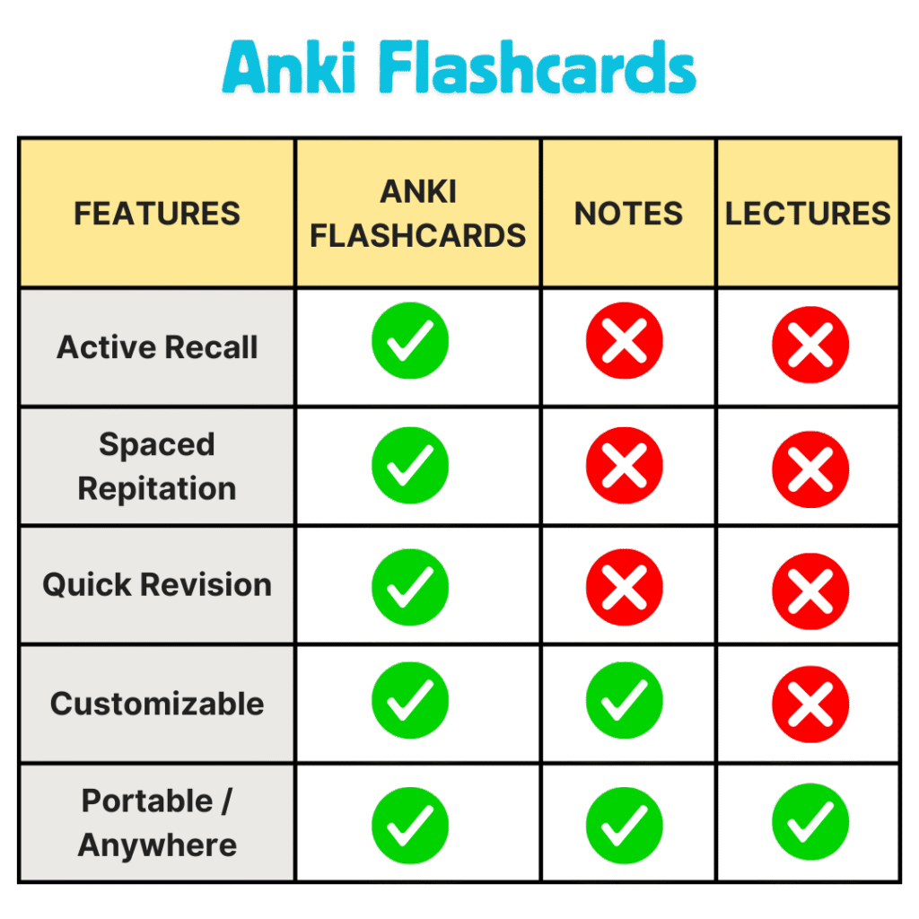 SSC Flashcards 8 SSC Flashcards
